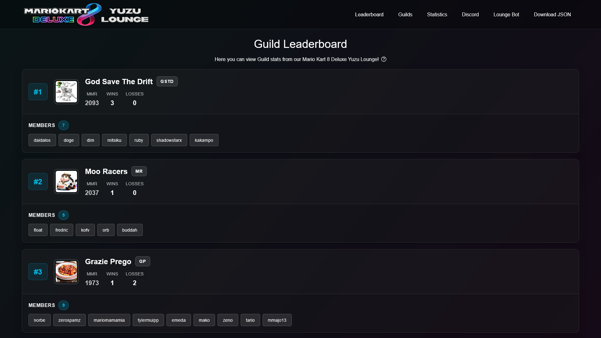 MK8DX-yuzu Lounge Guild Leaderboard